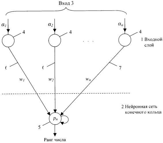 Нейронная сеть для вычисления позиционной характеристики ранга числа, представленного в системе остаточных классов (патент 2271569)