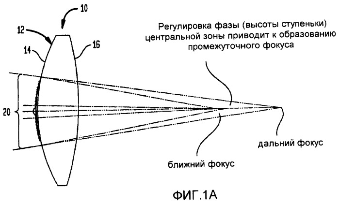 Аподизированная дифракционная интраокулярная линза с областью нарушенной дифракции (патент 2431167)