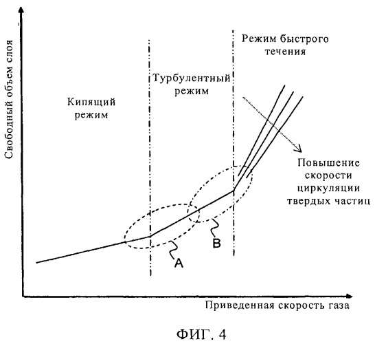 Реакторная система и способ ее использования (патент 2486953)