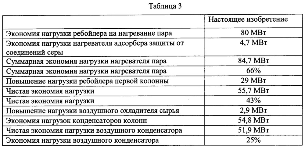 Рекуперация тепла из колонны фракционного разделения нафты (патент 2662809)