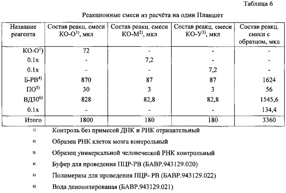 Способ определения риска возникновения рецидива онкологических заболеваний молочной железы (патент 2626603)