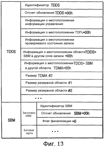 Однократно записываемый диск, способ распределения области данных однократно записываемого диска и способ воспроизведения данных с такого диска (патент 2321080)