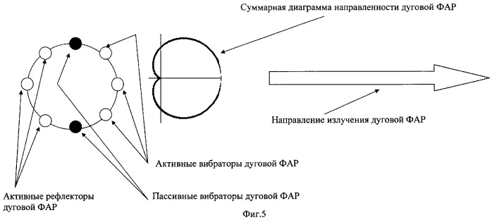 Способ питания элементов передающей кольцевой фазированной антенной решетки и устройство для его реализации (патент 2315400)