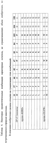 Аминокислотные последовательности, направленные на rank-l, и полипептиды, включающие их, для лечения заболеваний и нарушений костей (патент 2481355)