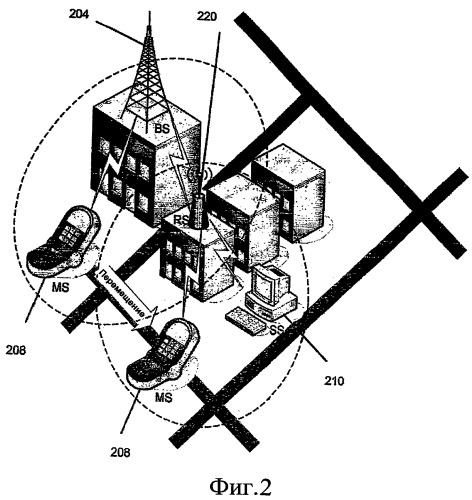 Распределение полосы для ретрансляционных сетей с использованием кодов cdma (патент 2420928)