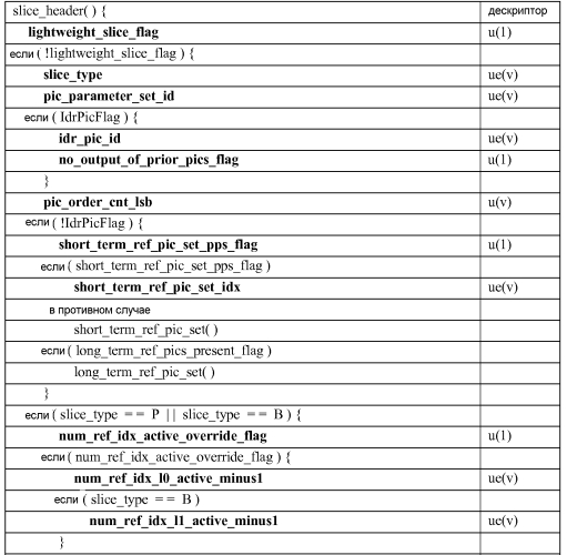 Построение списка опорных изображений для видеокодирования (патент 2580098)