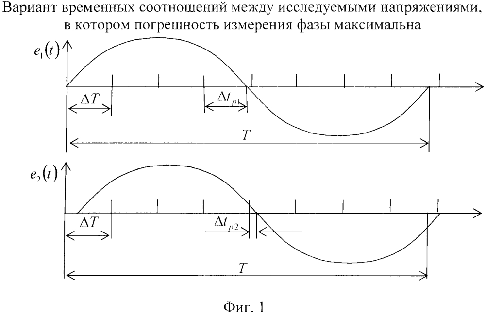 Способ измерения фазовых сдвигов между двумя гармоническими сигналами одинаковой частоты (патент 2642529)