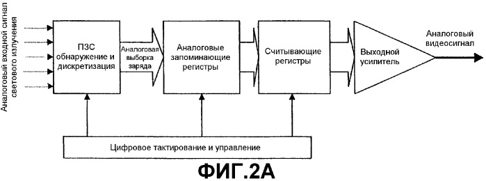 Гибридный твердотельный измерительный преобразователь, усиливающий яркость изображения (патент 2297070)