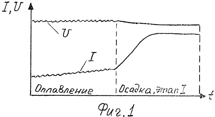 Способ контактной стыковой сварки оплавлением (патент 2323072)