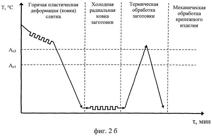 Способ упрочнения крепежных изделий из низкоуглеродистой стали (патент 2532600)