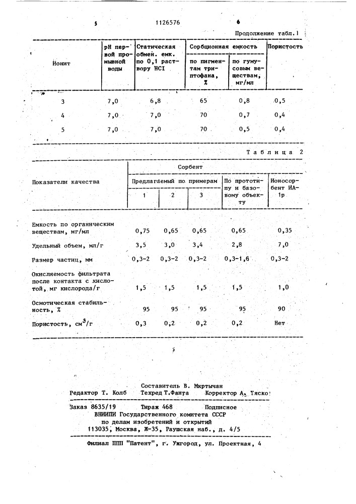 Способ получения анионита (патент 1126576)