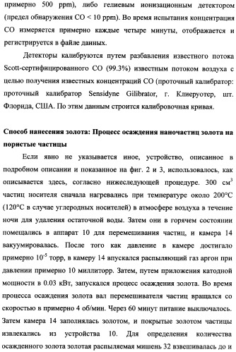 Наномерные золотые катализаторы, активаторы, твердые носители и соответствующие методики, применяемые для изготовления таких каталитических систем, особенно при осаждении золота на твердый носитель с использованием конденсации из паровой фазы (патент 2359754)