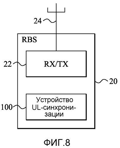 Обработка синхронизации восходящей линии связи (патент 2516449)