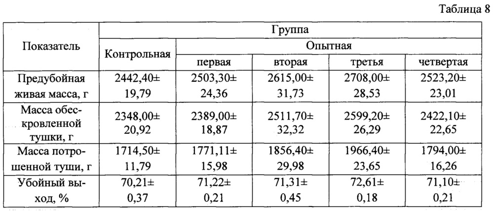 Способ кормления животных и птицы (патент 2654095)