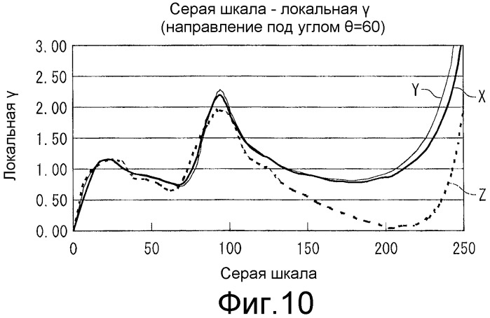 Жидкокристаллическое устройство отображения (патент 2510066)