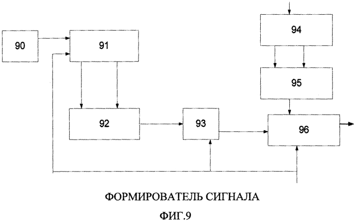 Система управления космического аппарата (патент 2560204)