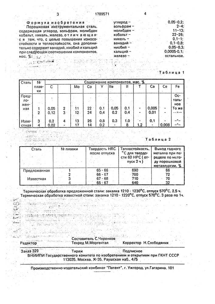 Порошковая инструментальная сталь (патент 1789571)