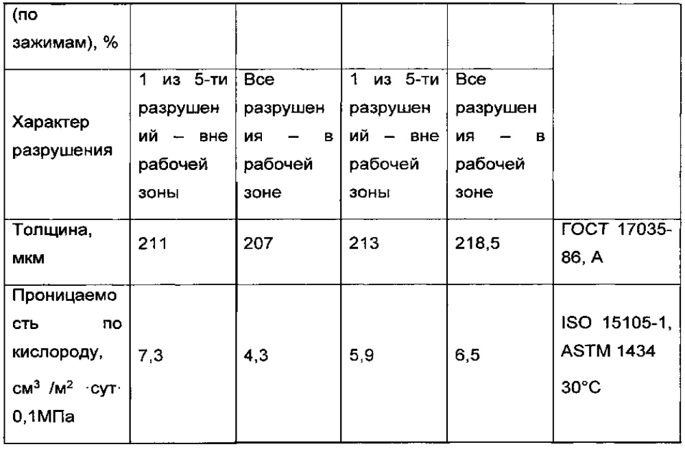 Модифицирующий концентрат для полиэтилентерефталатного материала однослойных свето- и кислородонепроницаемых упаковок молока и молочных продуктов (варианты) и способ его изготовления (варианты) (патент 2611505)