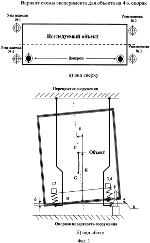 Способ определения положения центра масс (патент 2487330)