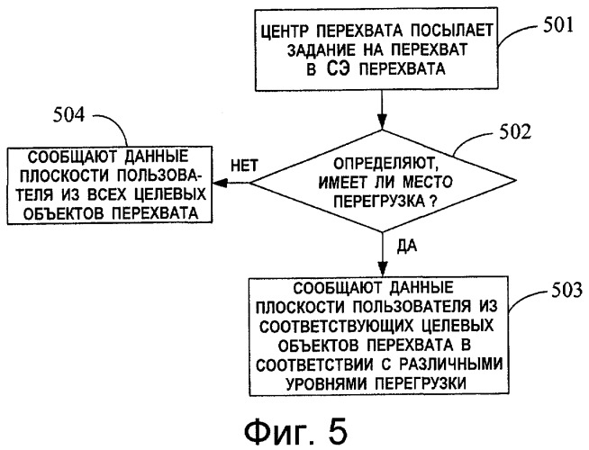 Способ законного перехвата информации и устройство для этого (патент 2435205)