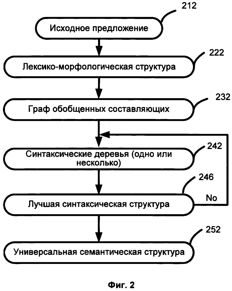 Обнаружение языковой неоднозначности в тексте (патент 2643438)