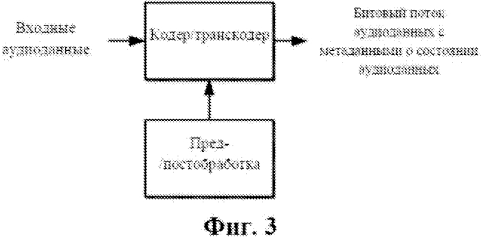 Адаптивная обработка несколькими узлами обработки медиаданных (патент 2568372)