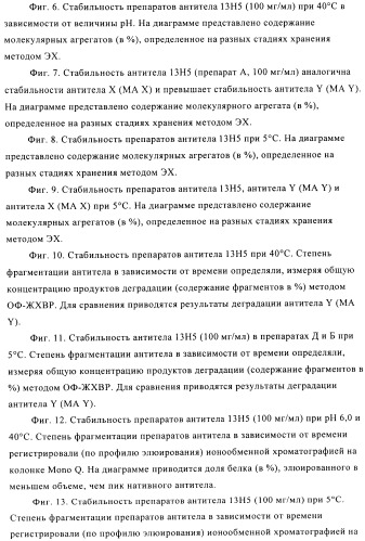 Препарат антитела (патент 2491094)