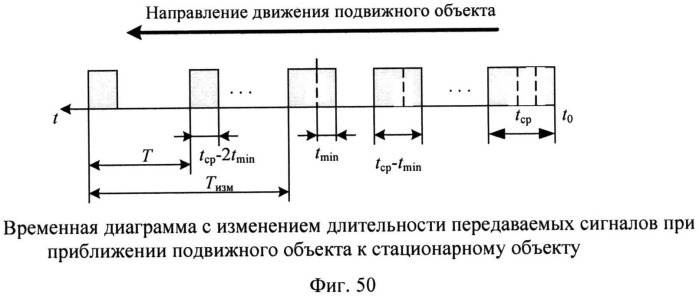 Способ поддержки деятельности организационной системы (патент 2532723)