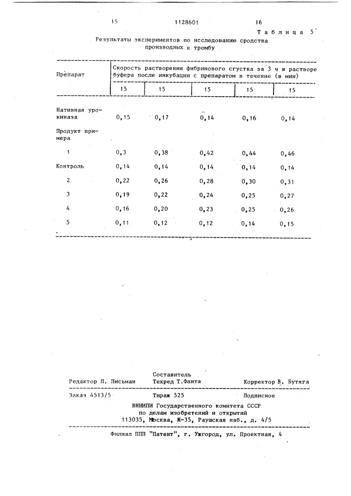 Урокиназа,иммобилизированная на фибриногене (патент 1128601)