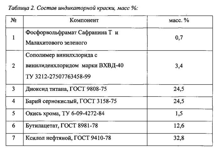 Индикаторная краска для обнаружения несимметричного диметилгидразина (патент 2562990)