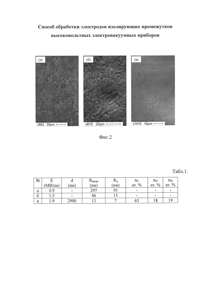 Способ обработки электродов изолирующих промежутков высоковольтных электровакуумных приборов (патент 2665315)
