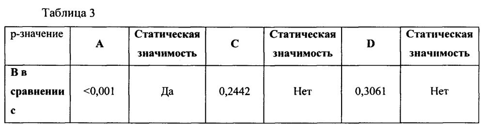 Композиция моющего средства для стирки (патент 2659398)