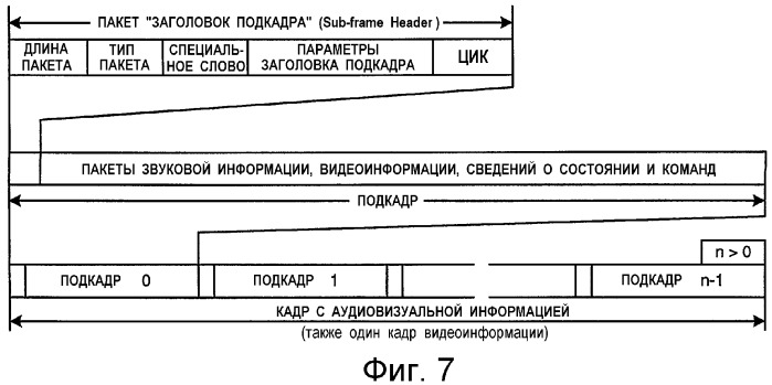 Устройство и способ интерфейса с высокой скоростью передачи данных (патент 2355121)