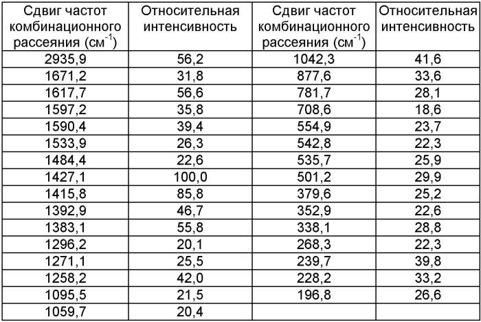 Новые кристаллические формы соли мезилата 2,3-диметил-8-(2, 6-диметилбензиламино)-n-гидроксиэтил-имидазо[1, 2-a]пиридин-6-карбоксамида, способы их получения, фармацевтический препарат, содержащий их, их применение и способ лечения (патент 2376306)