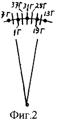 Трехфазная двухслойная электромашинная обмотка при 2p=14, z=144 (g=24/7) (патент 2268534)