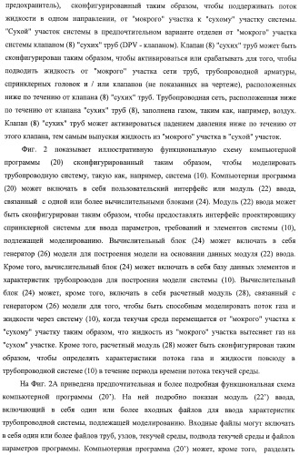 Система и способ для оценки потока текучей среды в трубопроводной системе (патент 2417403)