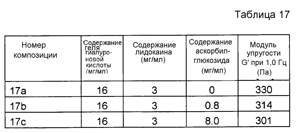 Композиция гиалуроновой кислоты (патент 2605298)