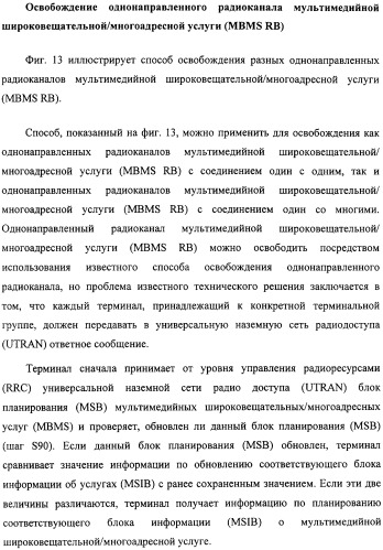 Способ передачи управляющего сигнала для данных мультимедийных широковещательных/многоадресных услуг (mbms) в системе беспроводной подвижной связи (патент 2307467)