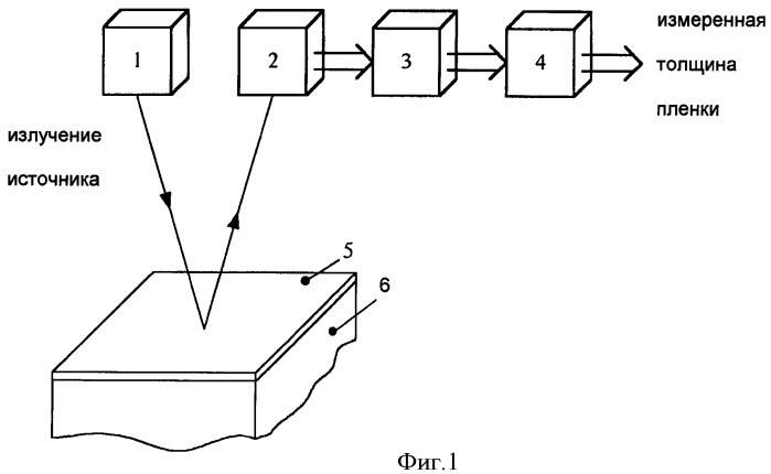 Способ измерения толщины тонких пленок на подложке (патент 2395788)