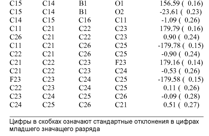 Ингибиторы амид-гидролазы жирных кислот (патент 2569061)