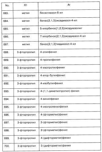 Арилсульфонилметильные или арилсульфонамидные производные ароматических соединений, фармацевтическая композиция на их основе и способ лечения расстройств, восприимчивых к лечению лигандами дофаминовых d3 рецепторов, с их помощью (патент 2442781)