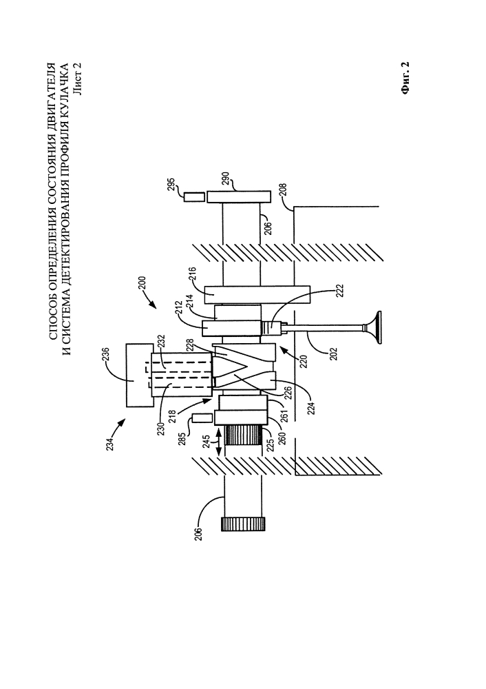 Способ определения состояния двигателя и система детектирования профиля кулачка (патент 2635543)