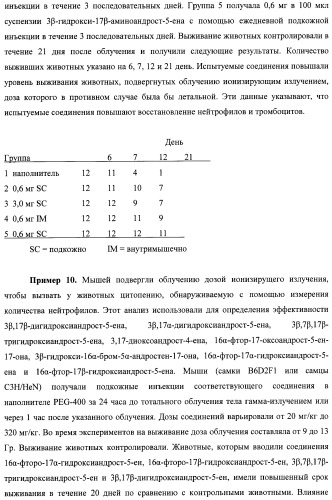 Иммуномодуляторные стероиды (патент 2417792)