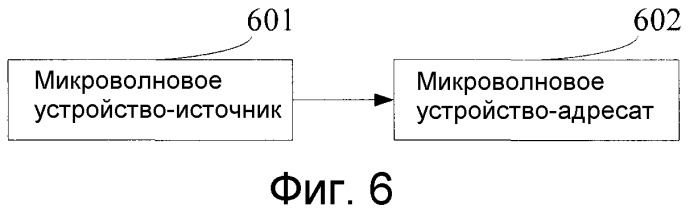 Способ, система и устройство передачи сигналов синхронной цифровой иерархии по микроволне (патент 2530298)