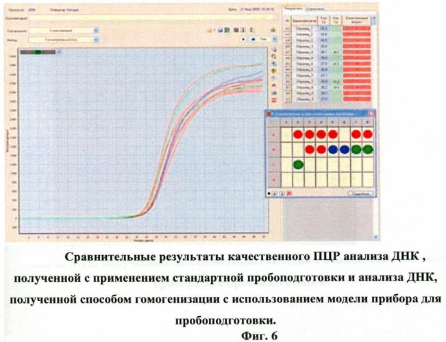 Способ гомогенизации биологических образцов, содержащих магнитные наночастицы, при выделении днк в процессе автоматической пробоподготовки для пцр анализа (патент 2451747)