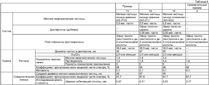 Соединительная пленка для многослойного стекла и многослойное стекло (патент 2385300)