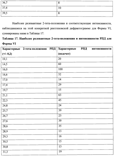 Кристаллические противогрибковые соединения (патент 2500679)
