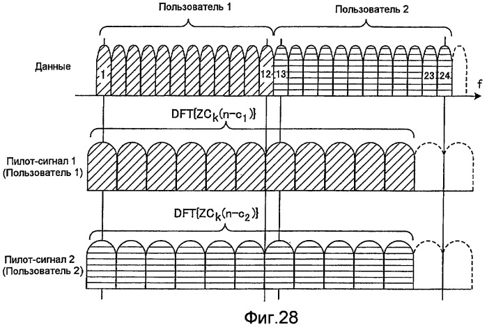 Способ радиосвязи, базовая станция и пользовательский терминал (патент 2433568)