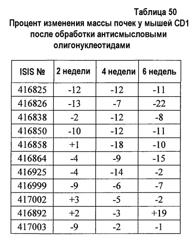 Модуляция экспрессии фактора 11 (патент 2535964)