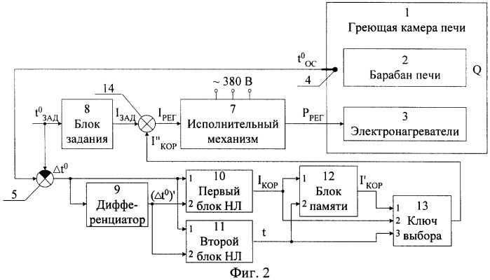 Способ регулирования температуры в греющей камере печи и система для его реализации (патент 2305309)